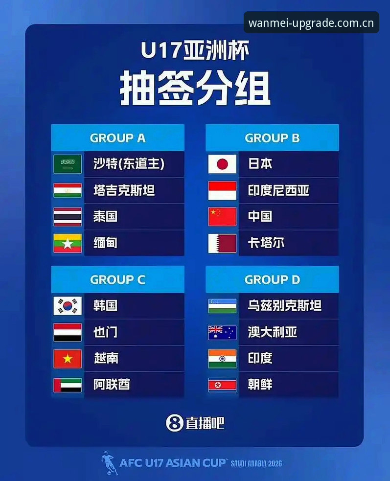 U17世界杯抽签结果详解：中国男女足分组形势及观赛指南